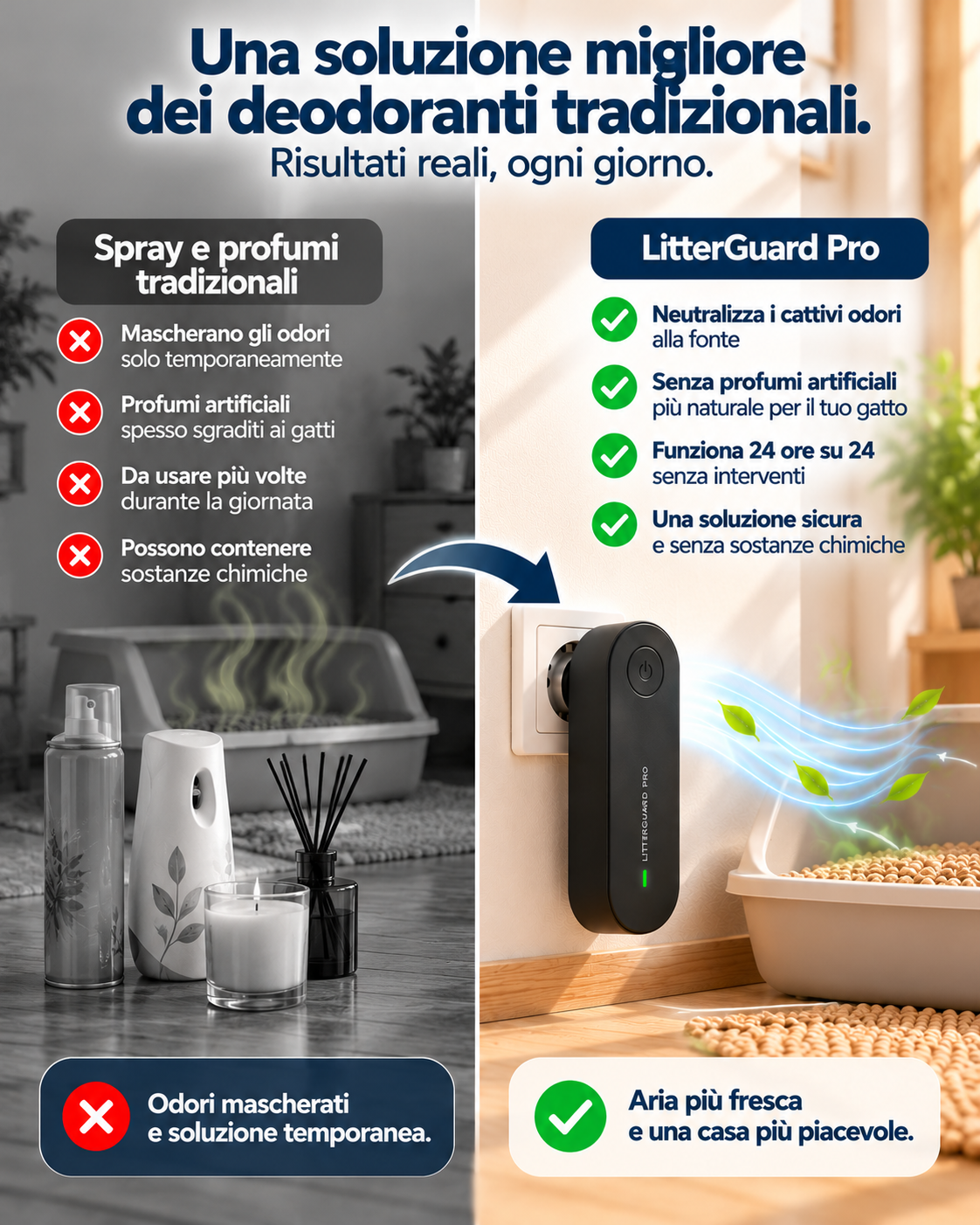 LitterGuard Pro